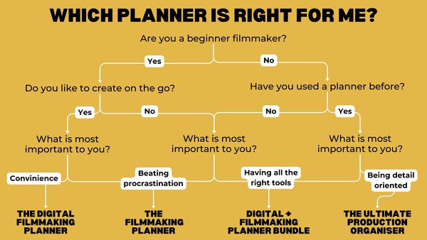 A Guide to Choosing Between our Filmmaking Planner - Filmmaking Planner 