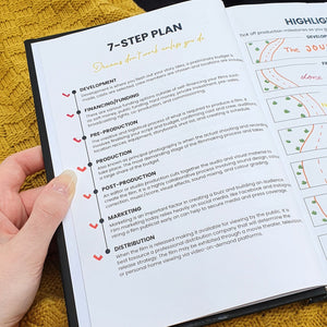 7-step production plan broken down into manageable  task. Filled in with detail. 